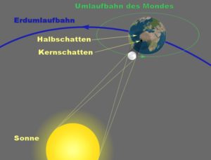 Sonnenfinsternis Darstellung